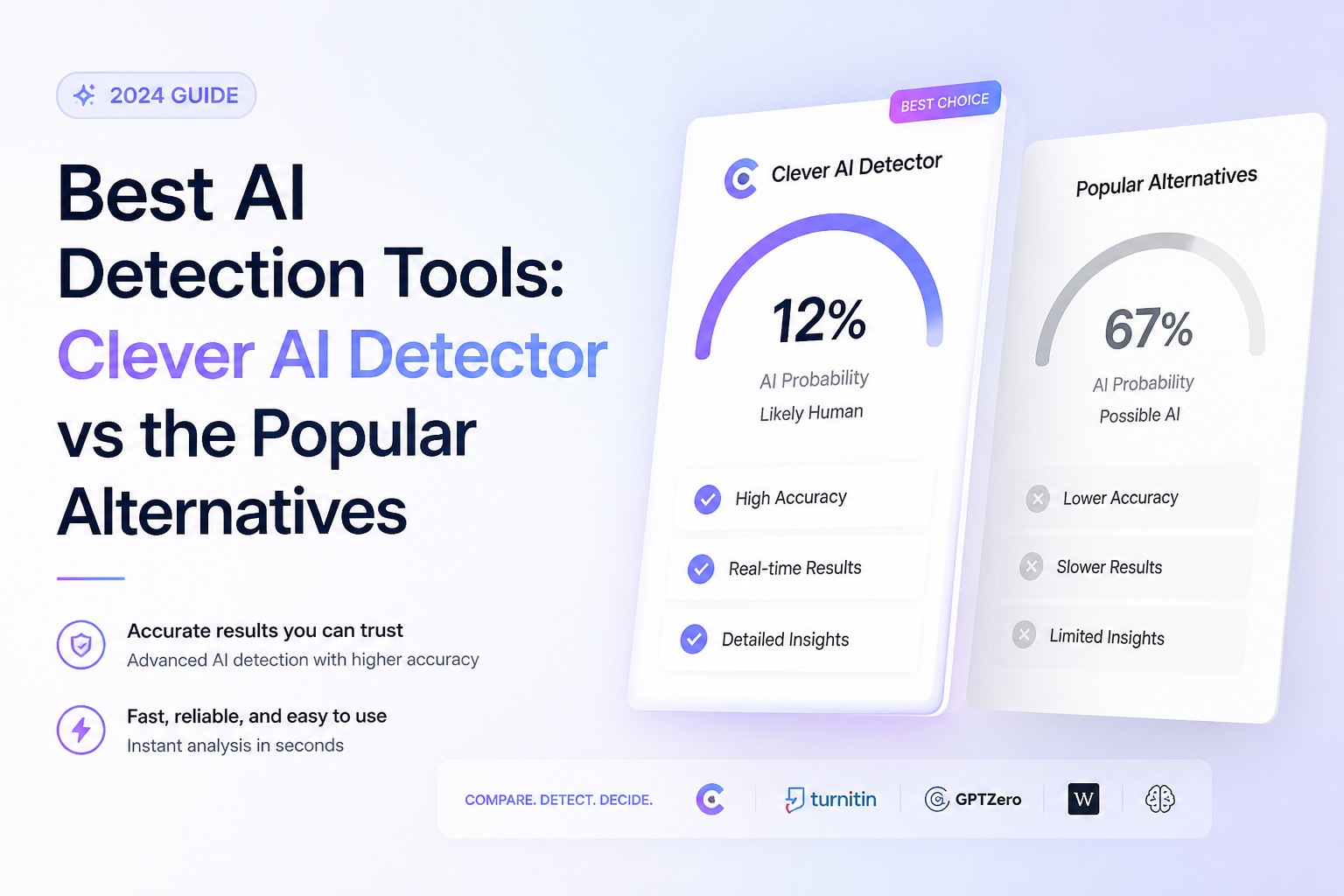 Best AI Detection Tools: Clever AI Detector vs the Popular Alternatives